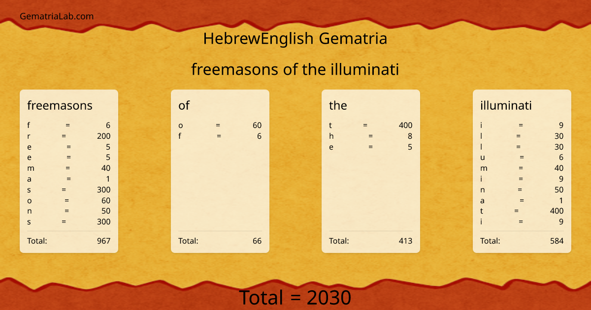 freemasons of the illuminati in hebrewEnglish Gematria